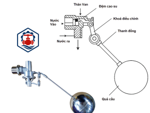 Phao cơ inox 304 phi 21 7 Phao cơ inox 304 phi 21