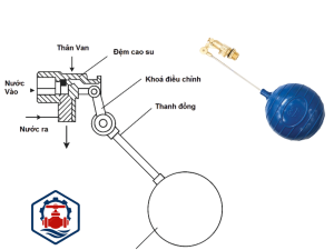 Van phao đồng DN15 Phi 21