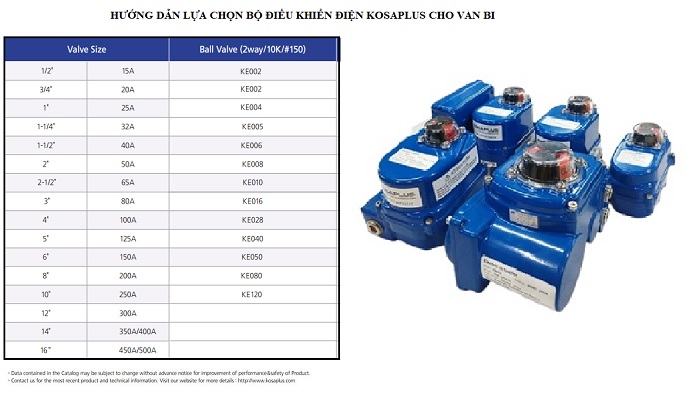 Van bi điều khiển điện Kosaplus 10 Hướng dẫn lựa chọn bộ điều khiển điện Kosaplus