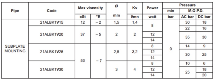 Van điện từ ODE 21ALBK1V15 4 Catalogue van ODE 21ALBK1V15