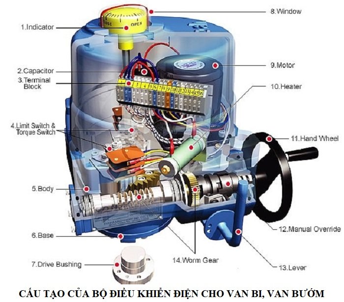 Van bi điều khiển điện Kosaplus 8 Cấu tạo bộ điều khiển điện Kosaplus