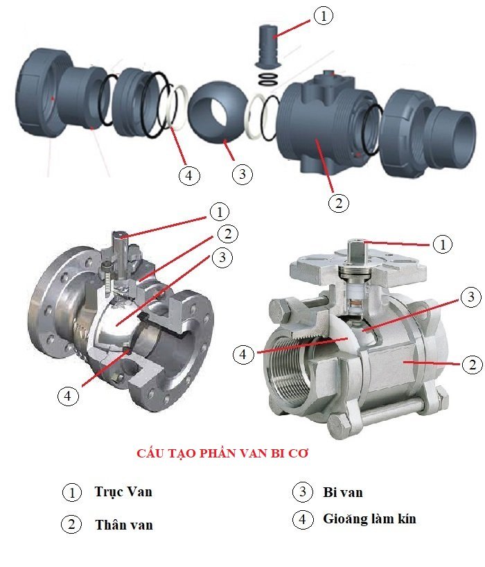 Van bi điều khiển điện Kosaplus 7 Van bi điều khiển điện Kosaplus