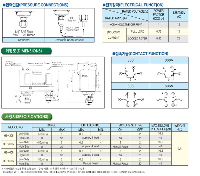 Công tắc áp suất HS-D606X 6 Cataloge công tắc áp suất HS-D606X