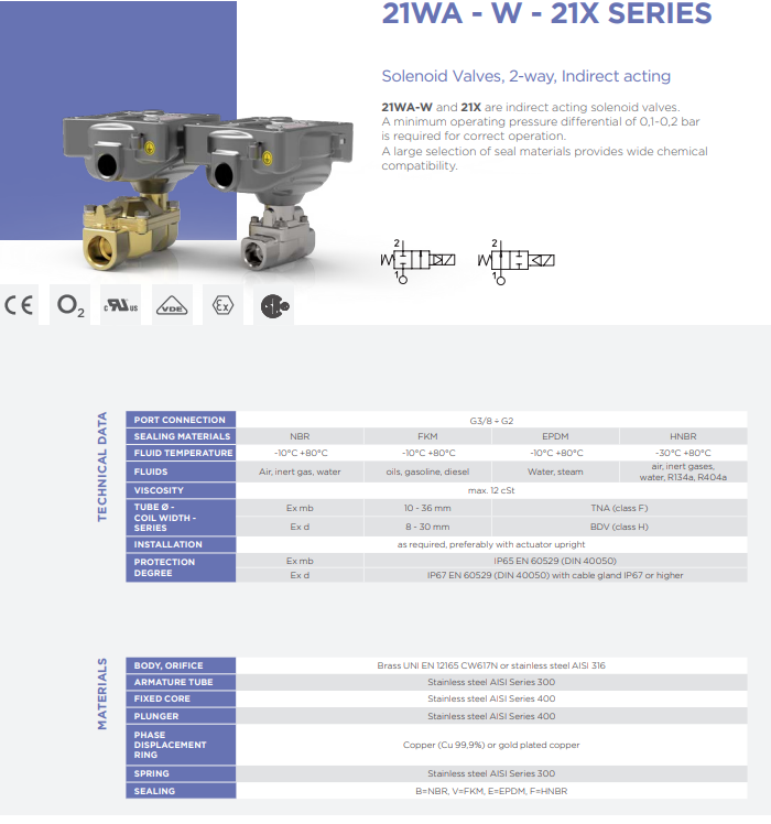 catalogue van ode 21w5ziv350