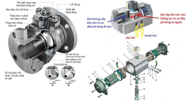 Van bi inox khí nén 7 Van bi inox khí nén