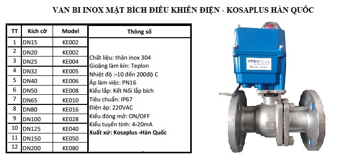 Van bi điều khiển điện Kosaplus 12 van bi inox mat bich dieu khien dien