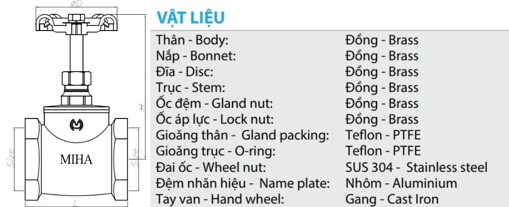 Cấu tạo và vật liệu chế tạo van MIHA