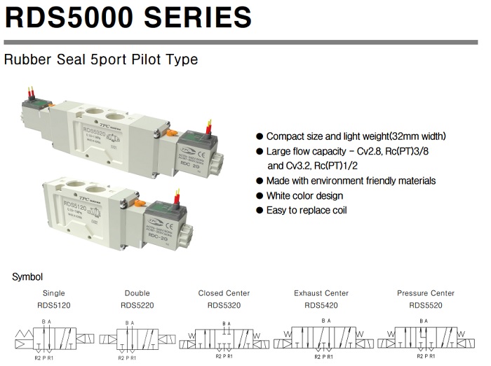 Catalog van điện từ TPC RDS5120