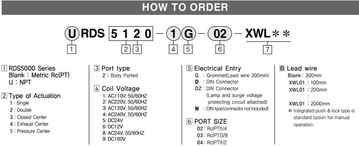 Catalog van điện từ TPC RDS5120