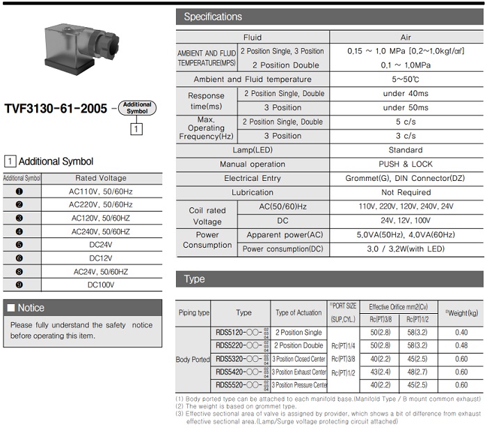 Catalog van điện từ TPC RDS5120