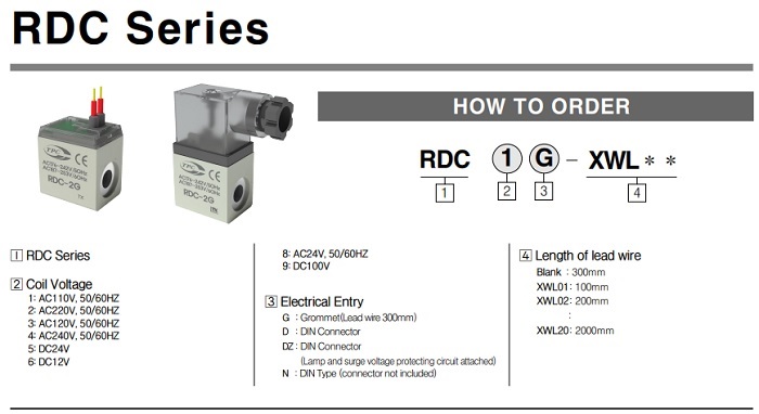 Catalog van điện từ TPC RDS5120