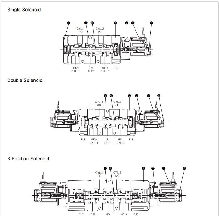 Catalog van điện từ TPC RDS5120