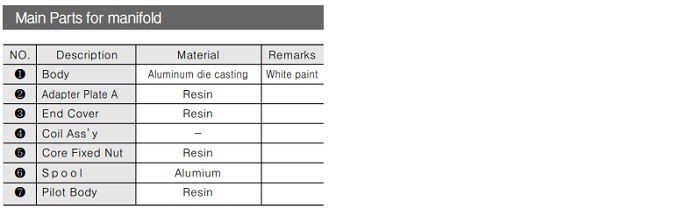 Catalog van điện từ TPC RDS5120