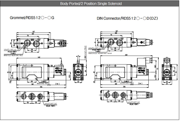 Catalog van điện từ TPC RDS5120