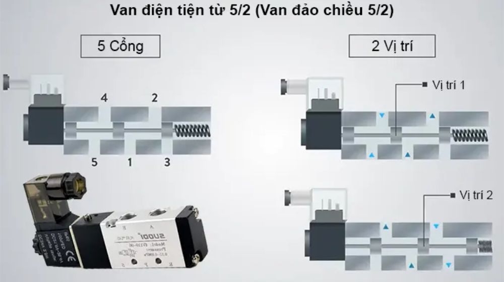 Van điện từ khí nén Airtac 6 Van điện từ khí nén Airtac 5/2