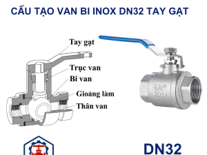 Van bi inox DN32 tay gạt 5 Cấu tạo Van bi inox DN32 tay gạt