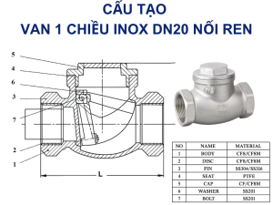 Cấu tạo Van 1 chiều lá lật inox DN20 nối ren