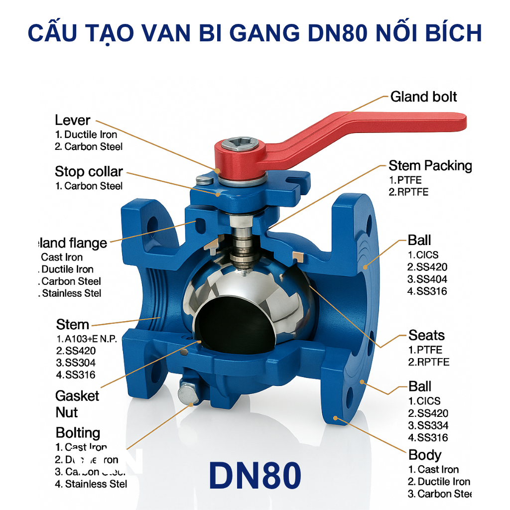 Van bi gang DN80 nối bích 14 Cấu Tạo Van bi gang DN80 nối bích