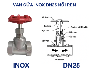 Van cửa inox DN25 nối ren